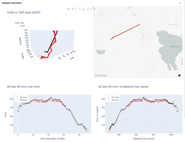 Counter UAS Test and Evaluation Series (Start Here) URSA Inc.